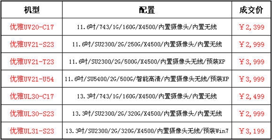 神舟电脑发布2010暑促产品并展开