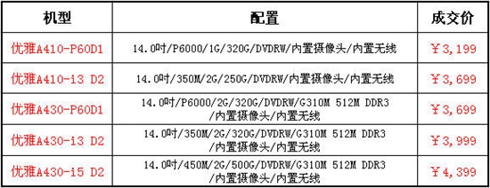 神舟电脑发布2010暑促产品并展开