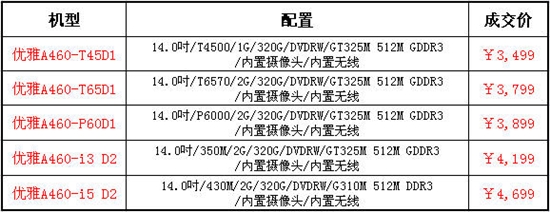 神舟电脑发布2010暑促产品并展开