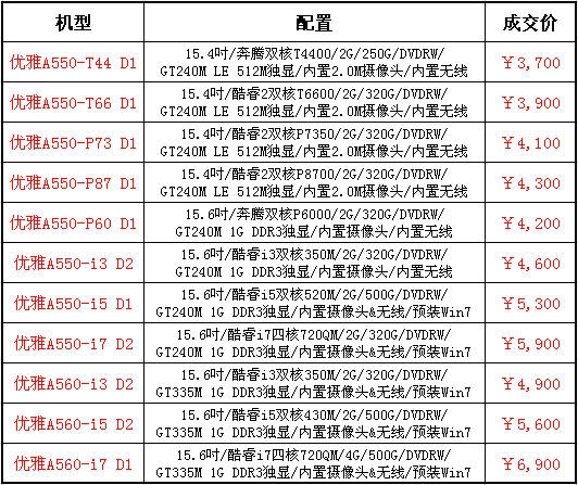 神舟电脑发布2010暑促产品并展开
