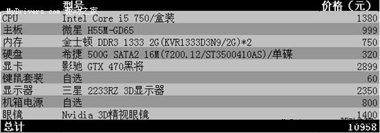 力抗DX11游戏&3D电影 i5高性能配置推荐