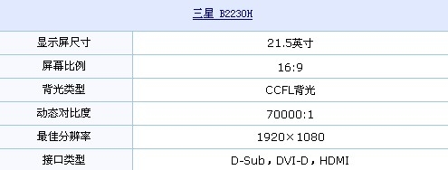 3接口+1080p 三星21.5吋液晶仅1340元