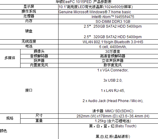 缤纷出击Eee常精彩 华硕EeePC 1015 PED随身行