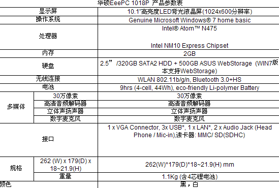 品位升级Eee常精彩 华硕高端上网本1018P引领业界风尚