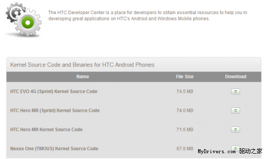 HTC Desire将获官方2.2更新 Sense界面视频演示