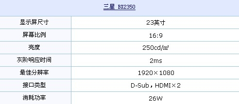 BX2350首降100元！三星再掀低价风暴