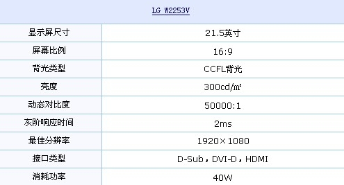 2ms+HDMI接口 LG全高清液晶只要1499元