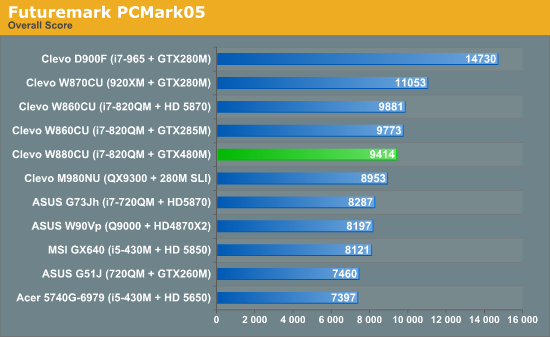 GTX 480M笔记本首度评测 真实性能揭秘