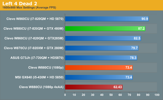 GTX 480M笔记本首度评测 真实性能揭秘