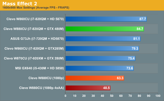 GTX 480M笔记本首度评测 真实性能揭秘