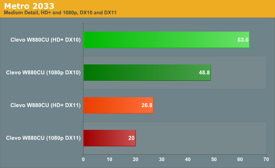 GTX 480M笔记本首度评测 真实性能揭秘