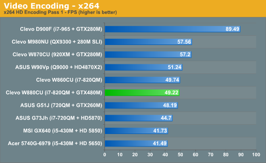 GTX 480M笔记本首度评测 真实性能揭秘