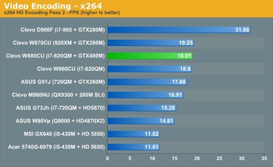 GTX 480M笔记本首度评测 真实性能揭秘