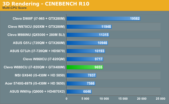 GTX 480M笔记本首度评测 真实性能揭秘