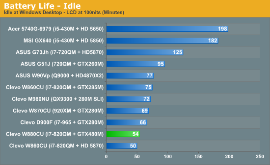 GTX 480M笔记本首度评测 真实性能揭秘