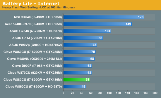 GTX 480M笔记本首度评测 真实性能揭秘