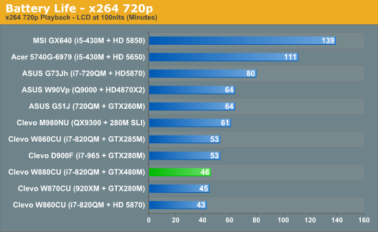 GTX 480M笔记本首度评测 真实性能揭秘