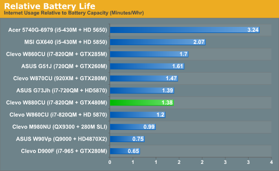 GTX 480M笔记本首度评测 真实性能揭秘