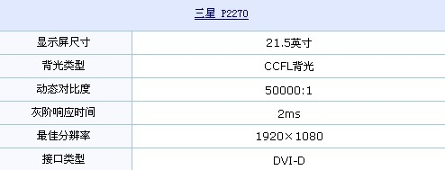 2ms+1080p 三星21.5吋液晶仅售1560元