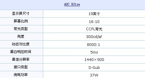 小尺寸16:10液晶850元 AOC经典LCD降价