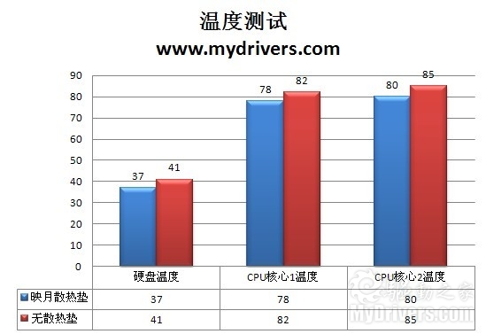 散热垫会唱歌 九州风神DEEPCOOL映月试用体验