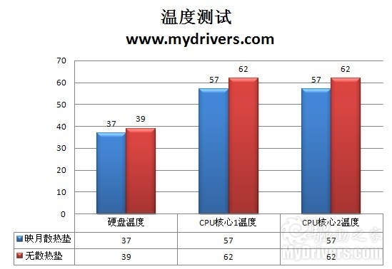 散热垫会唱歌 九州风神DEEPCOOL映月试用体验