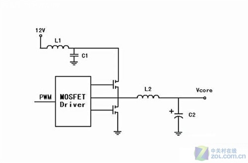 菜鸟能看懂 史上最全主板供电用料解析