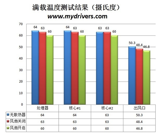 灵感源自经典 九州风神皓月旗舰版试用