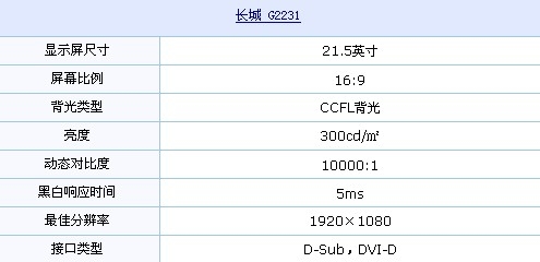 21.5吋全高清液晶1039元！长城LCD推荐