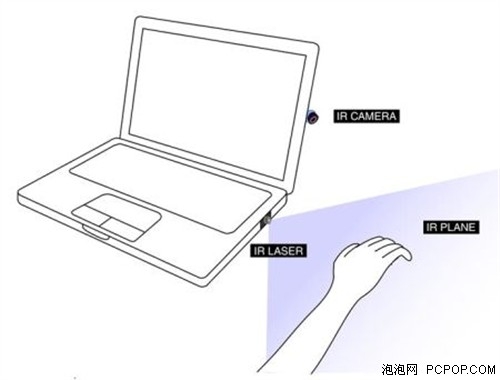 沙场秋点兵！2010上半年键鼠技术盘点