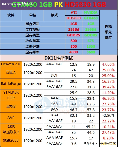 震撼！GTX460“世界杯冠军”提前揭晓