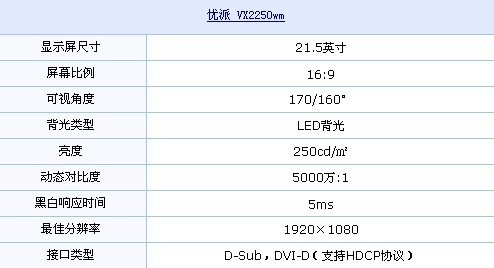 5000万:1！优派全高清LED液晶降100元