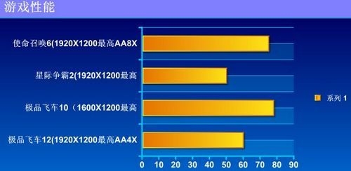 不是770就选870 映泰独显畅爽游戏