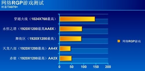 不是770就选870 映泰独显畅爽游戏