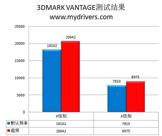 可调电压超公版 华硕ENGTX470超频测试