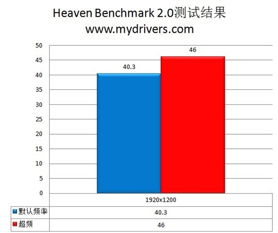 可调电压超公版 华硕ENGTX470超频测试