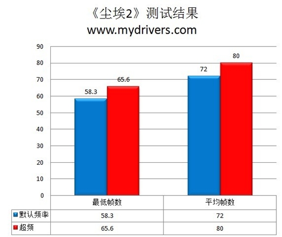 可调电压超公版 华硕ENGTX470超频测试