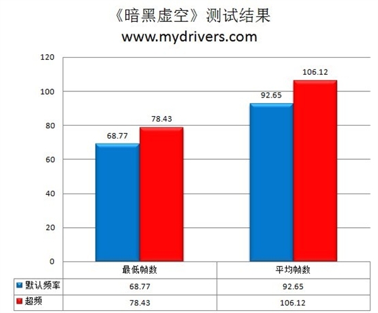 可调电压超公版 华硕ENGTX470超频测试