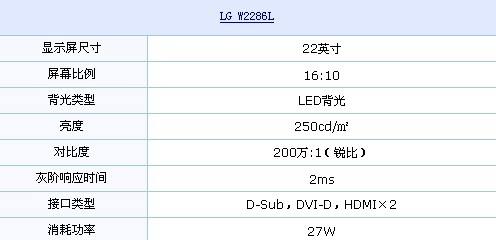 16:10+双HDMI接口 LG豪华22吋LED推荐