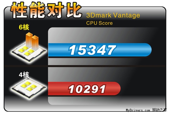 享“6233”豪门盛宴！狙击手890GX全程图解！