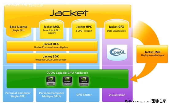 MATLAB Jacket GPU引擎支持NVIDIA Fermi