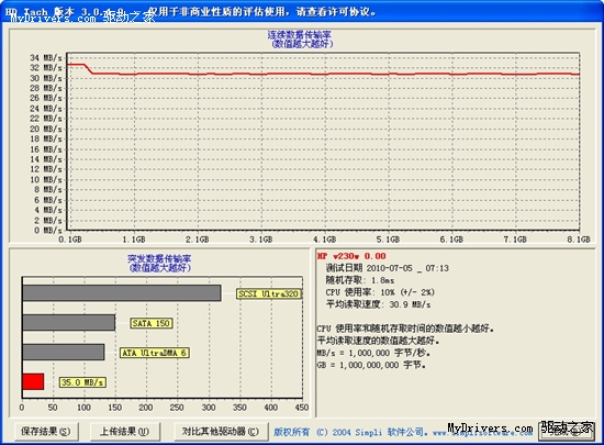 充满艺术气息的U盘 HP土星环V230评测