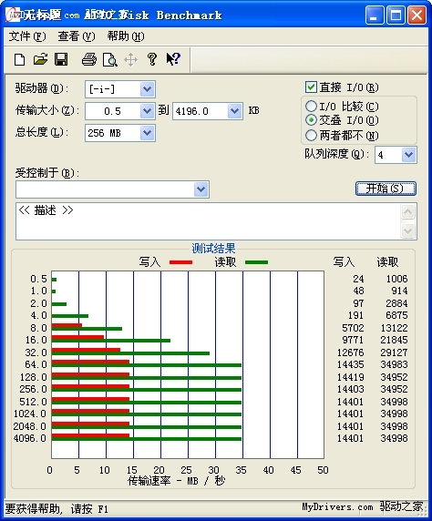 充满艺术气息的U盘 HP土星环V230评测