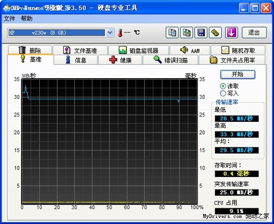 充满艺术气息的U盘 HP土星环V230评测