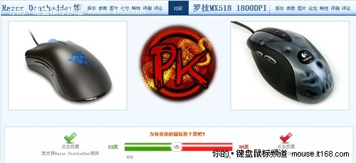 罗技对决Razer MX518和炼狱蝰蛇谁更好