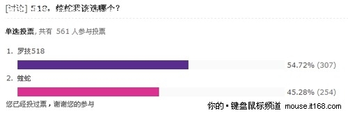 罗技对决Razer MX518和炼狱蝰蛇谁更好