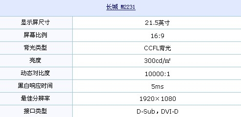 1080p+21.5吋 长城LCD持续特价999元