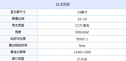 只剩最后几台 LG经典款19吋液晶860元