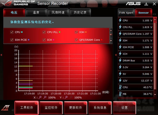 华硕再推顶级小板 Rampage III Gene评测