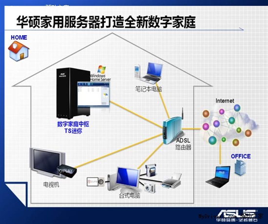 惊喜 玩乐一夏 华硕TS mini再现网购